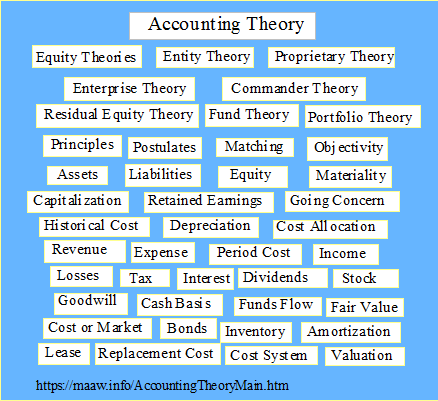 Accounting Theory Graphic