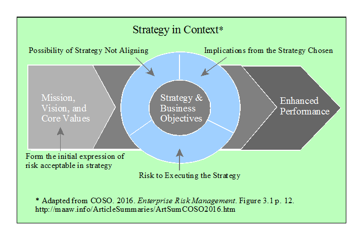 Strategy in Context