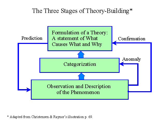 Theory+of+comparative+advantage+exists+because