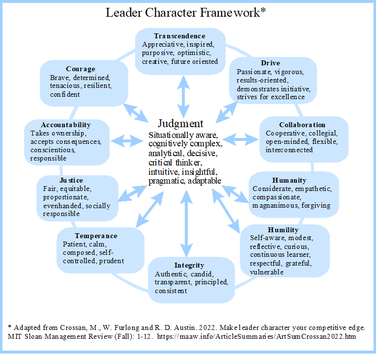 Leader Character Framework