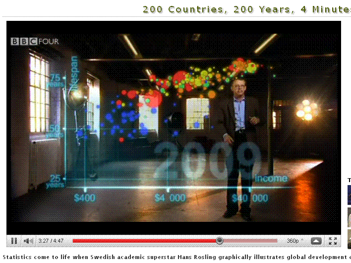 200 countries 200 years 4 minutes