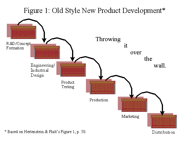 Old Style New Product Development