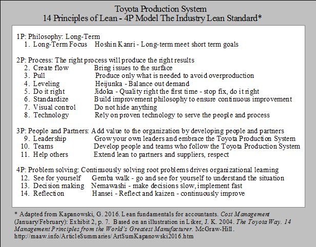 Toyota Production System 14 Principles of Lean