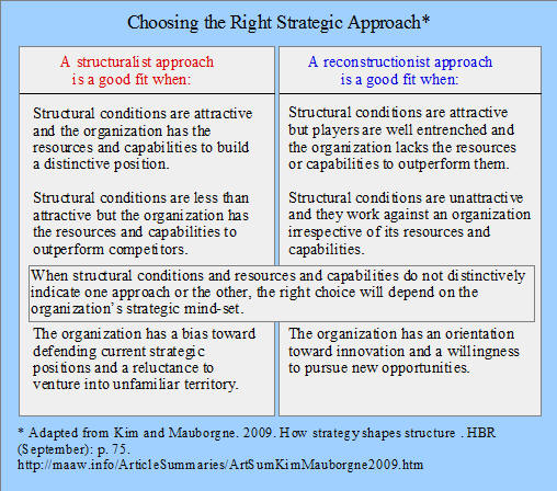 Choosing the right strategic approach