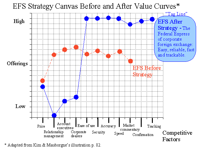 toyota case study harvard #4