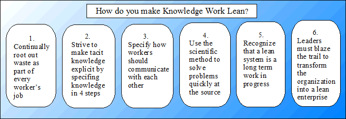 How do you make Knowledge Work Lean?