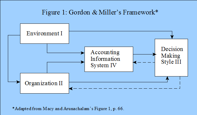 Strategic management accounting literature review