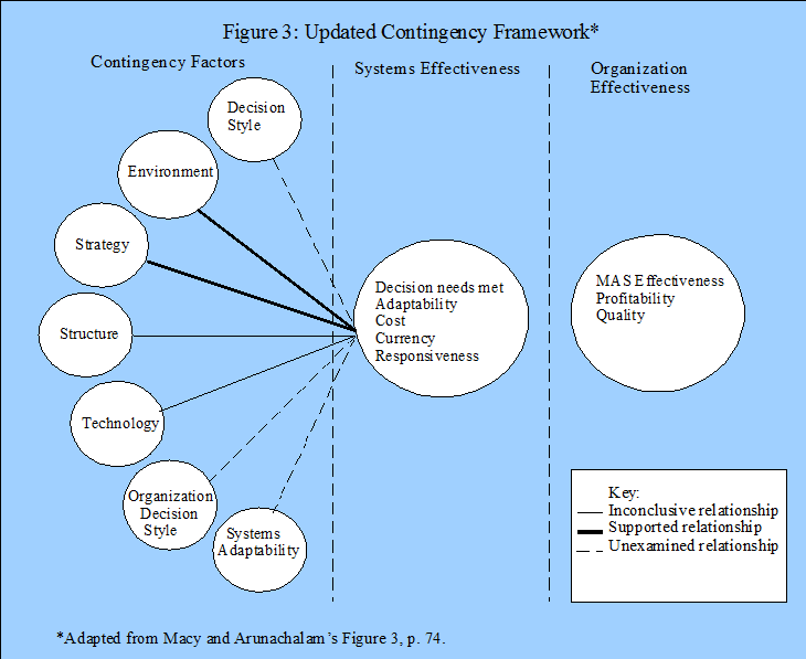 What are examples of a contingency approach?