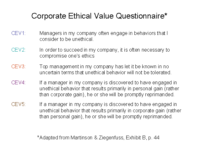 Corporate Ethical Value Questionnaire