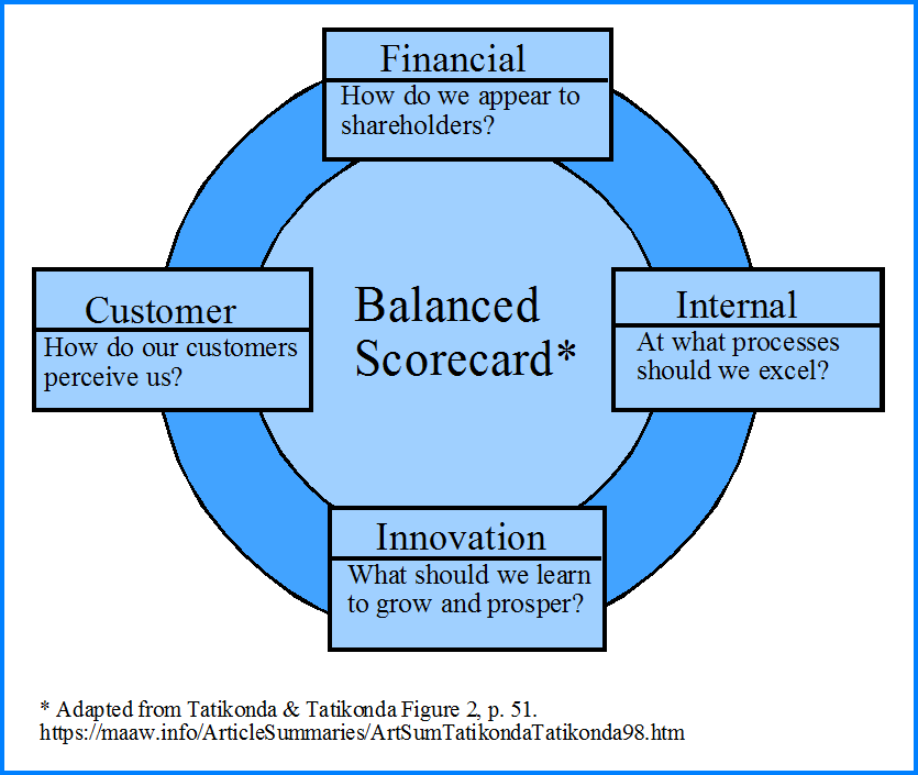 balance scorecard character