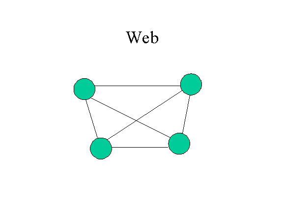 Web Organigraph