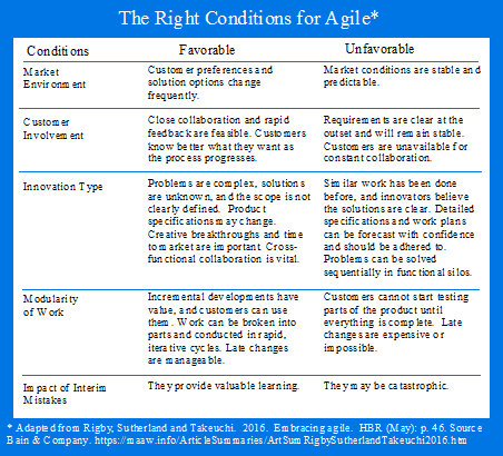 The Right Conditions for Agile