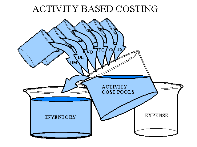 Managerial accounting case study:activity based costing by 