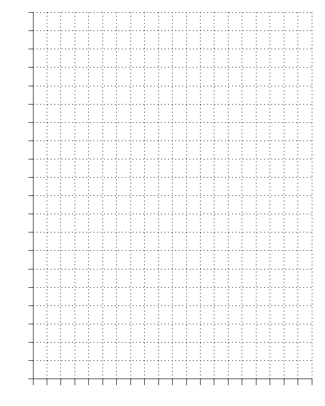 Blank Graph 2