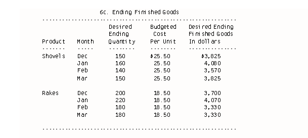 Ending Finished Goods