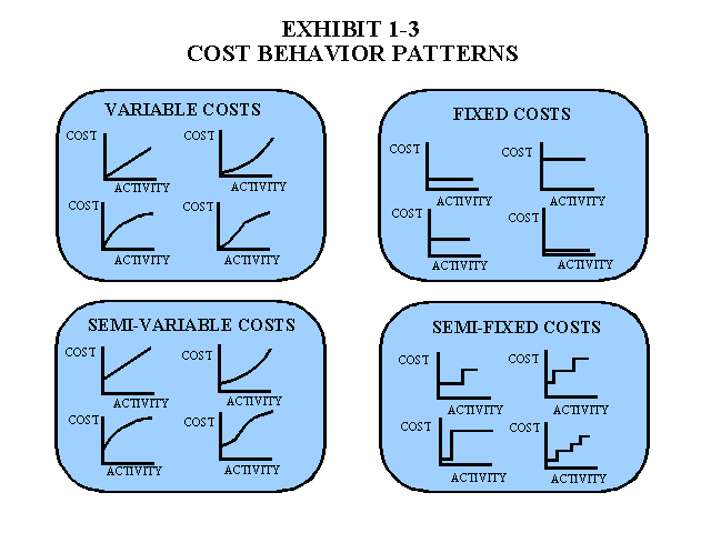 books for cost and management accounting