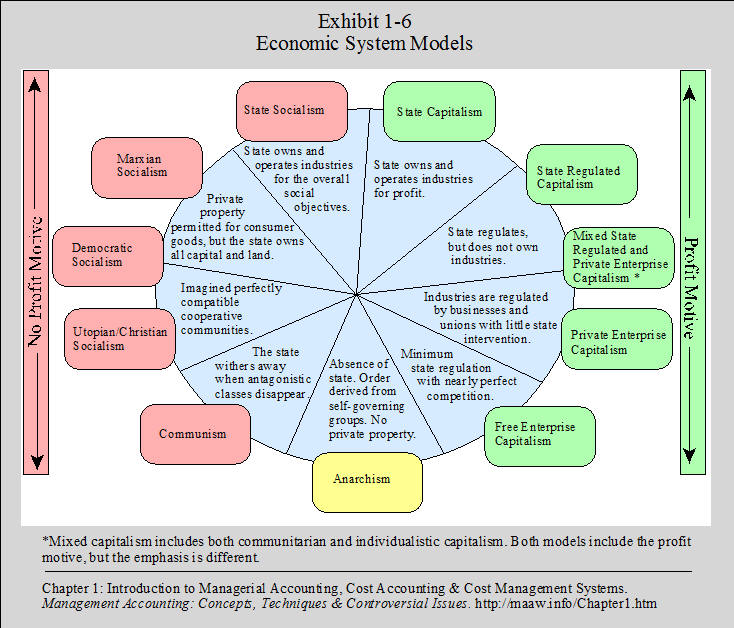 Assignment management accounting google books