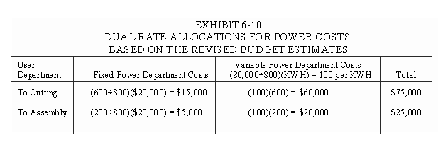Dual Rate Cost Allocations