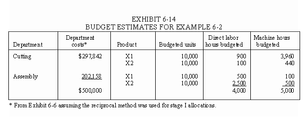 Data for Example 6-2