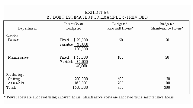 Data for Example 6-1 Revised