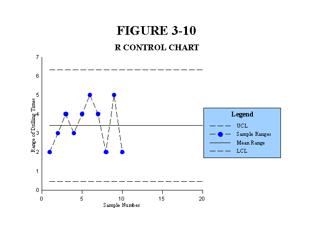 R Control Chart