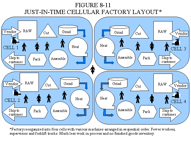 Toyota production system cell