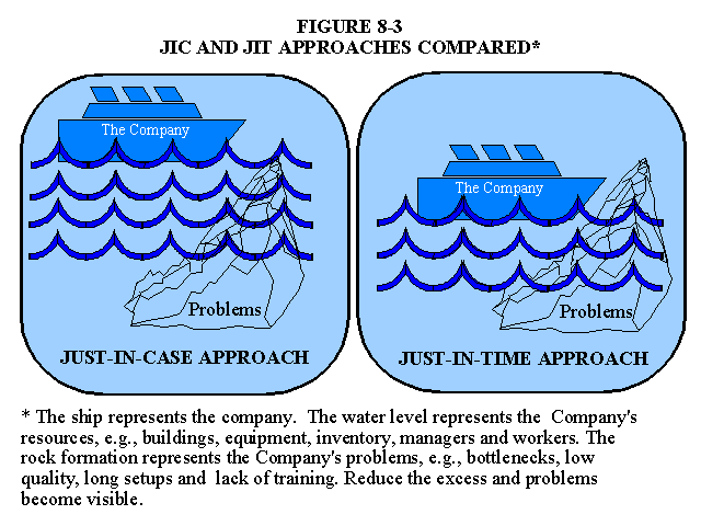 just in time case study on toyota #7