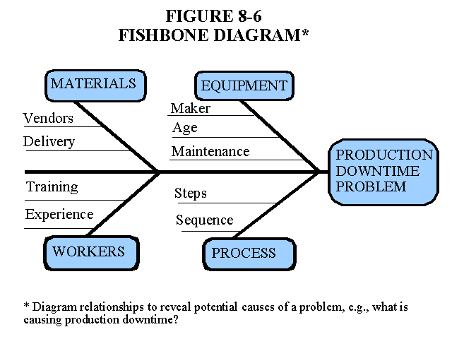 Cranston nissan fishbone chart #6