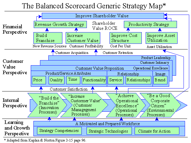 nike balanced scorecard