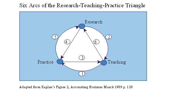 WILLIAM R KINNEY EMPIRICAL ACCOUNTING RESEARCH DESIGN william r kinney empirical accounting research design:
