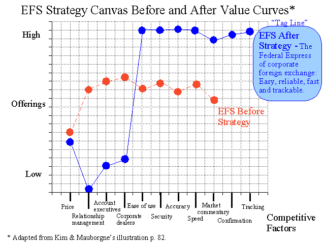 EFS strategy canvas