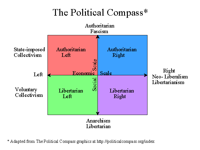 economic scale