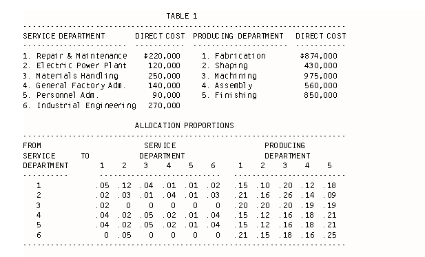 Problem 6-8 Table 1