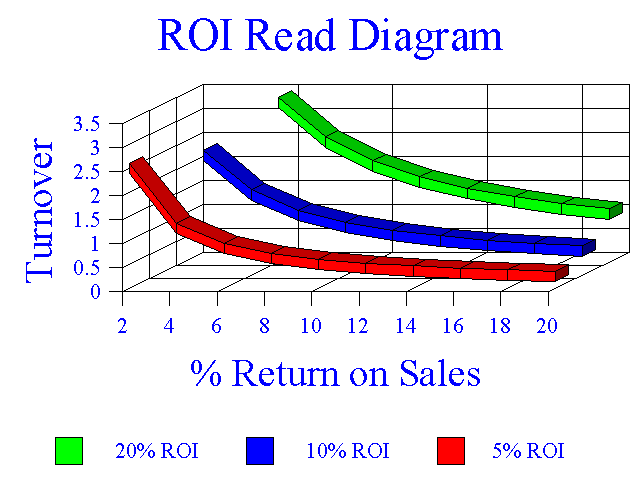 ROI 3-D Read Diagram