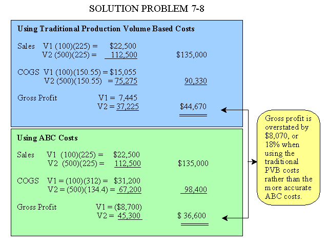Solution to Problem 7-8