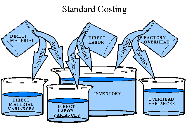 standard variance