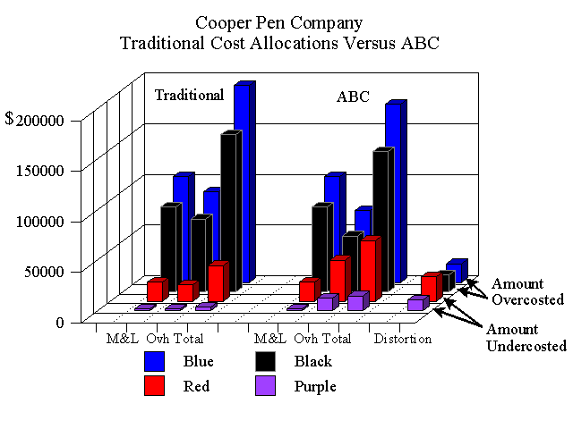 Cooper Pen Company ABC Example