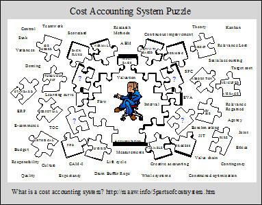 Accounting System Graphic