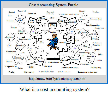 What is a cost accounting system?