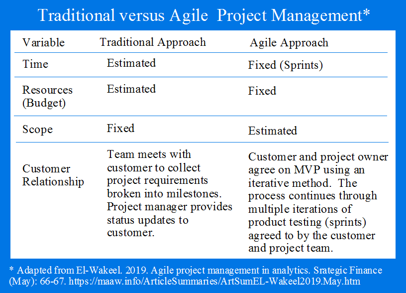 Traditional vs. Agile Project Management
