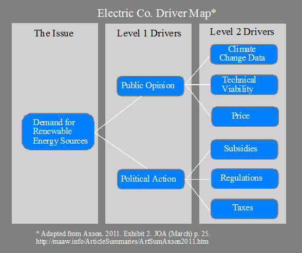 Driver Map