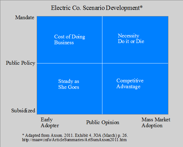 Scenario Development