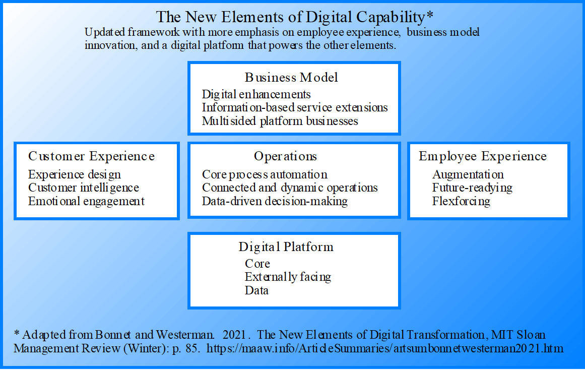The New Elements of Digital Capability