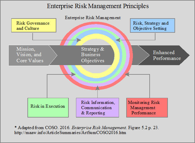 COSO ERM 2016