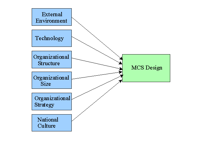 Contingency-Based Theory from the Functionalist Perspective