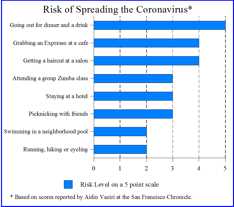 Risk related to Coronavirus