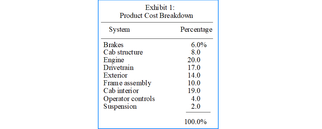 Product Cost Breakdown