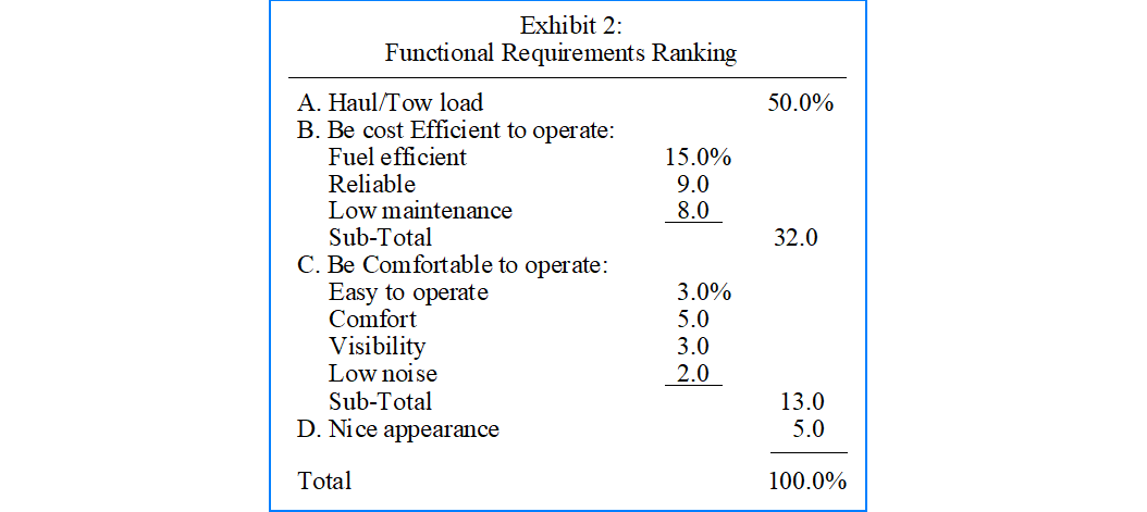 Functional Requirements Ranking