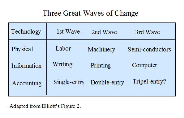 Third wave new smyrna beach