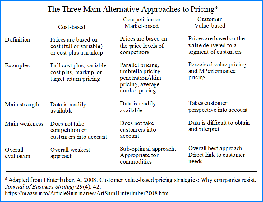 The main alternative approaches to pricing